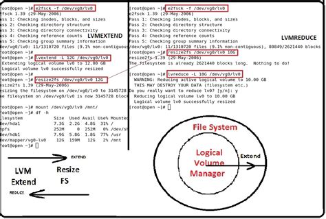 resize2fs examples.